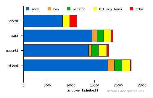 income-sources